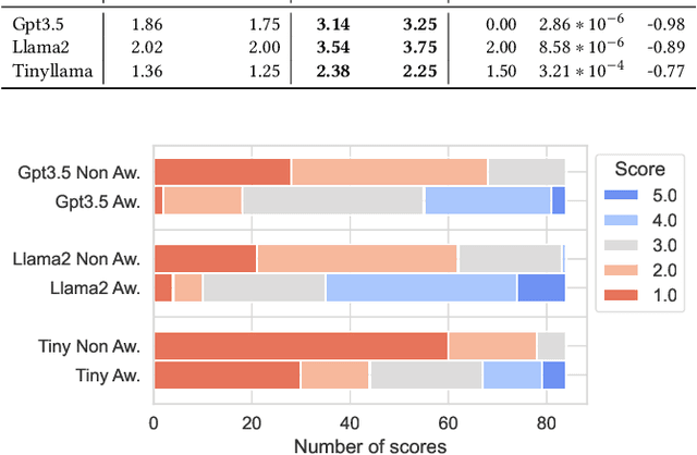 Figure 4 for Exploring LLM-Driven Explanations for Quantum Algorithms