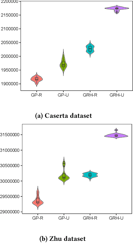 Figure 2 for Automated design of relocation rules for minimising energy consumption in the container relocation problem