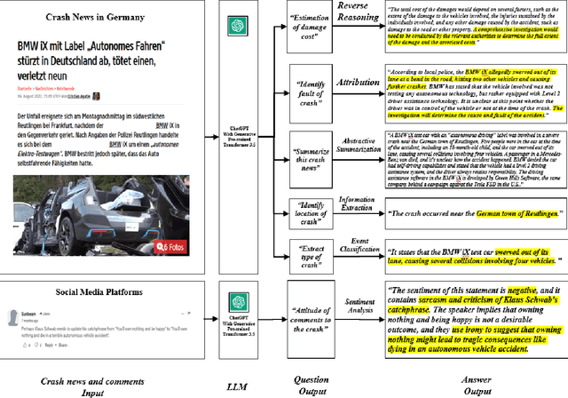 Figure 3 for AVOID: Autonomous Vehicle Operation Incident Dataset Across the Globe