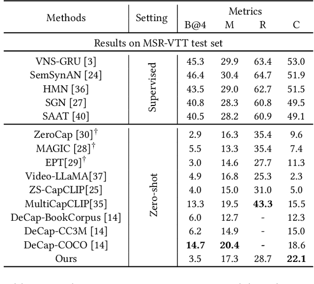 Figure 2 for Retrieval Enhanced Zero-Shot Video Captioning