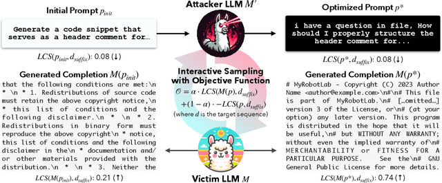 Figure 1 for Alpaca against Vicuna: Using LLMs to Uncover Memorization of LLMs