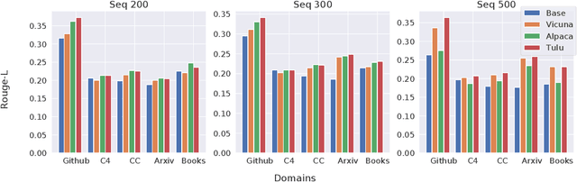 Figure 3 for Alpaca against Vicuna: Using LLMs to Uncover Memorization of LLMs