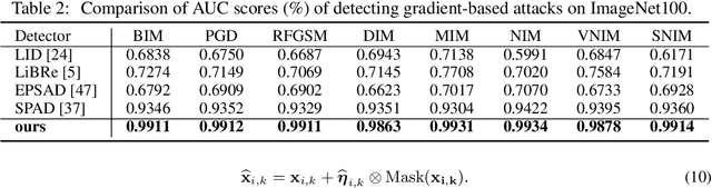 Figure 4 for Detecting Adversarial Data via Perturbation Forgery