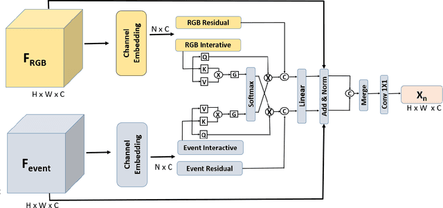 Figure 1 for Bimodal SegNet: Instance Segmentation Fusing Events and RGB Frames for Robotic Grasping