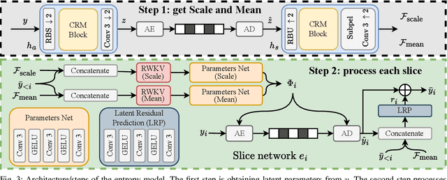 Figure 3 for Rate-Aware Learned Speech Compression