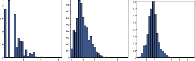 Figure 3 for Transforming the Bootstrap: Using Transformers to Compute Scattering Amplitudes in Planar N = 4 Super Yang-Mills Theory