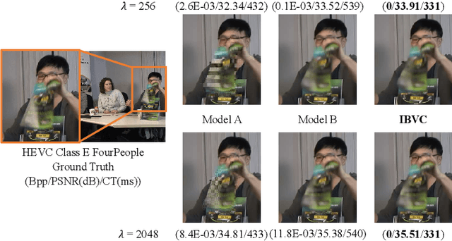 Figure 4 for IBVC: Interpolation-driven B-frame Video Compression