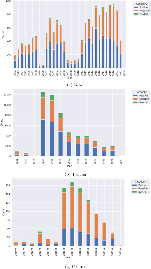 Figure 4 for How is Fatherhood Framed Online in Singapore?