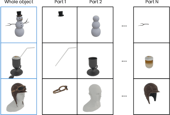 Figure 4 for PartGen: Part-level 3D Generation and Reconstruction with Multi-View Diffusion Models