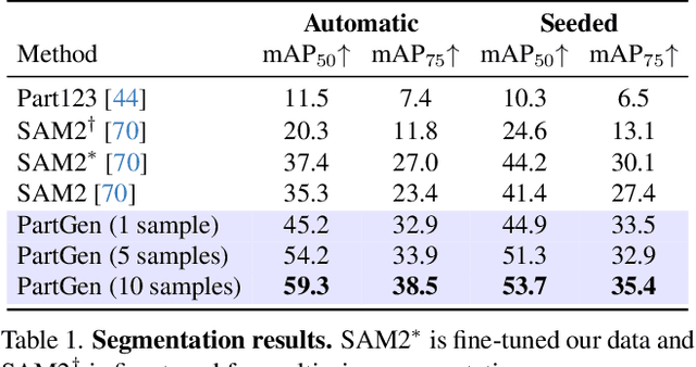 Figure 1 for PartGen: Part-level 3D Generation and Reconstruction with Multi-View Diffusion Models