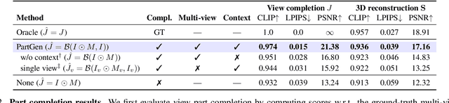 Figure 3 for PartGen: Part-level 3D Generation and Reconstruction with Multi-View Diffusion Models