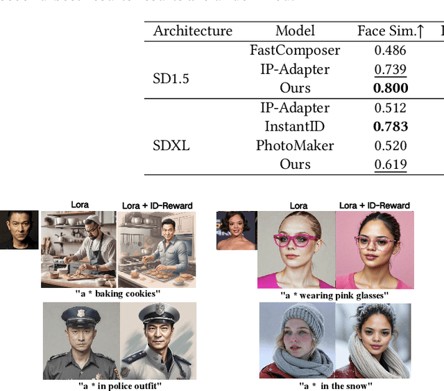 Figure 1 for ID-Aligner: Enhancing Identity-Preserving Text-to-Image Generation with Reward Feedback Learning