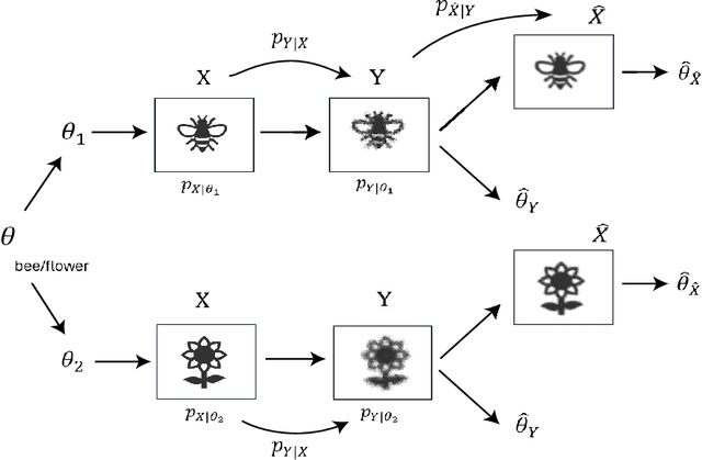 Figure 1 for On Inverse Problems, Parameter Estimation, and Domain Generalization