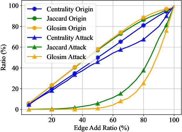 Figure 1 for Perseus: Leveraging Common Data Patterns with Curriculum Learning for More Robust Graph Neural Networks