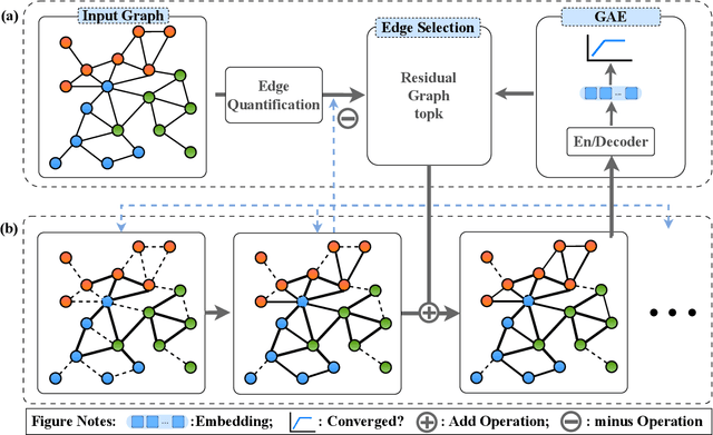 Figure 3 for Perseus: Leveraging Common Data Patterns with Curriculum Learning for More Robust Graph Neural Networks