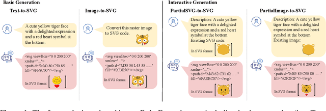Figure 1 for RoboSVG: A Unified Framework for Interactive SVG Generation with Multi-modal Guidance