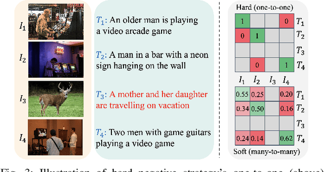 Figure 3 for Disentangled Noisy Correspondence Learning