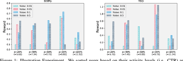 Figure 1 for UOEP: User-Oriented Exploration Policy for Enhancing Long-Term User Experiences in Recommender Systems