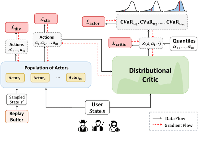 Figure 3 for UOEP: User-Oriented Exploration Policy for Enhancing Long-Term User Experiences in Recommender Systems
