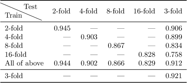 Figure 4 for Robustness of Deep Learning for Accelerated MRI: Benefits of Diverse Training Data