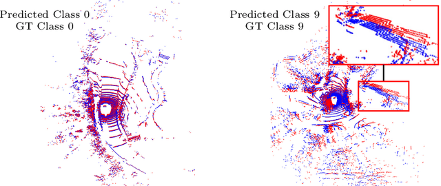 Figure 1 for FACT: Multinomial Misalignment Classification for Point Cloud Registration