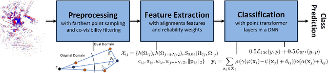Figure 3 for FACT: Multinomial Misalignment Classification for Point Cloud Registration