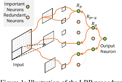 Figure 1 for EAB-FL: Exacerbating Algorithmic Bias through Model Poisoning Attacks in Federated Learning