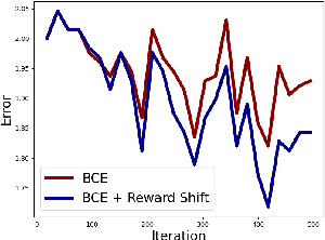 Figure 1 for Binary Classifier Optimization for Large Language Model Alignment