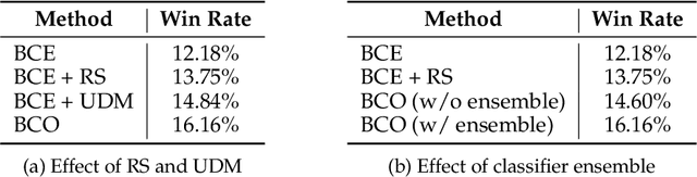 Figure 2 for Binary Classifier Optimization for Large Language Model Alignment