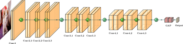 Figure 1 for Optimization of Layer Skipping and Frequency Scaling for Convolutional Neural Networks under Latency Constraint