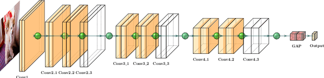 Figure 3 for Optimization of Layer Skipping and Frequency Scaling for Convolutional Neural Networks under Latency Constraint