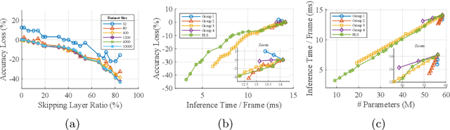 Figure 4 for Optimization of Layer Skipping and Frequency Scaling for Convolutional Neural Networks under Latency Constraint
