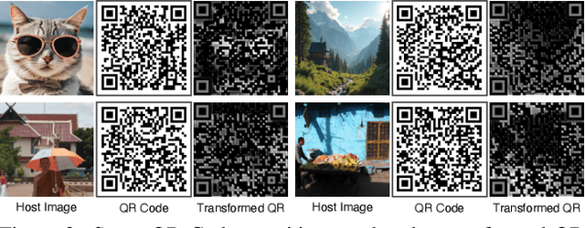 Figure 4 for PPRSteg: Printing and Photography Robust QR Code Steganography via Attention Flow-Based Model