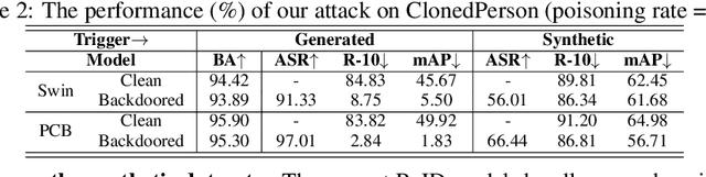 Figure 4 for DiffPhysBA: Diffusion-based Physical Backdoor Attack against Person Re-Identification in Real-World