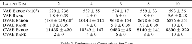 Figure 2 for Sign Rank Limitations for Attention-Based Graph Decoders