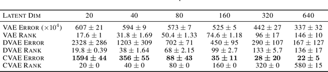 Figure 4 for Sign Rank Limitations for Attention-Based Graph Decoders