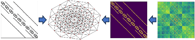 Figure 1 for Sign Rank Limitations for Attention-Based Graph Decoders