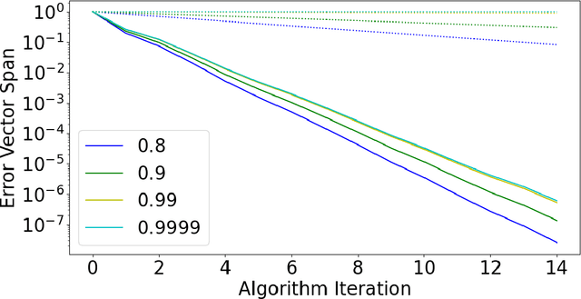 Figure 1 for On Value Iteration Convergence in Connected MDPs