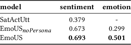 Figure 2 for EmoUS: Simulating User Emotions in Task-Oriented Dialogues