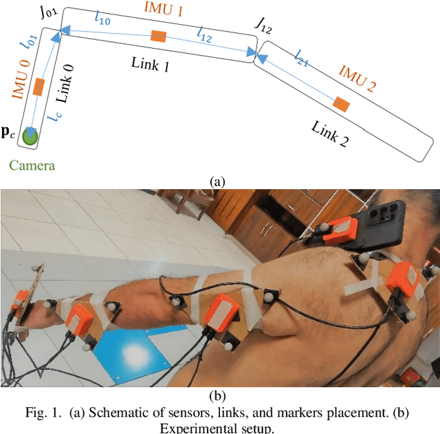 Figure 1 for Augmenting Inertial Motion Capture with SLAM Using EKF and SRUKF Data Fusion Algorithms