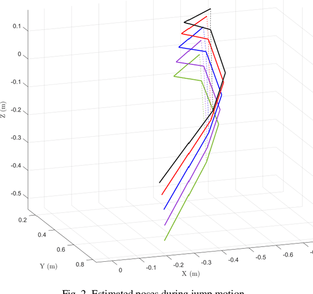 Figure 2 for Augmenting Inertial Motion Capture with SLAM Using EKF and SRUKF Data Fusion Algorithms