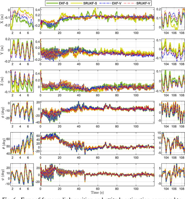 Figure 4 for Augmenting Inertial Motion Capture with SLAM Using EKF and SRUKF Data Fusion Algorithms