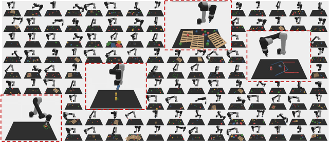 Figure 1 for GenSim: Generating Robotic Simulation Tasks via Large Language Models