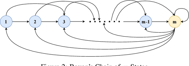 Figure 2 for Transformers Learn Temporal Difference Methods for In-Context Reinforcement Learning