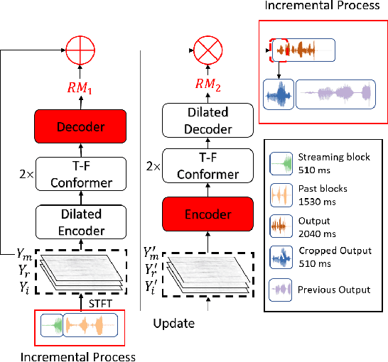 Figure 1 for Spectral oversubtraction? An approach for speech enhancement after robot ego speech filtering in semi-real-time