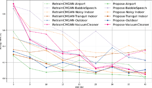 Figure 3 for Spectral oversubtraction? An approach for speech enhancement after robot ego speech filtering in semi-real-time