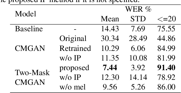 Figure 2 for Spectral oversubtraction? An approach for speech enhancement after robot ego speech filtering in semi-real-time