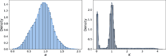 Figure 3 for AnomalousNet: A Hybrid Approach with Attention U-Nets and Change Point Detection for Accurate Characterization of Anomalous Diffusion in Video Data