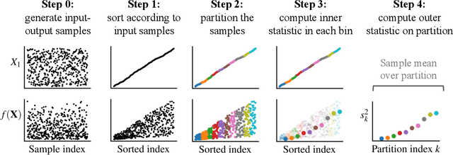 Figure 1 for Scalable extensions to given-data Sobol' index estimators