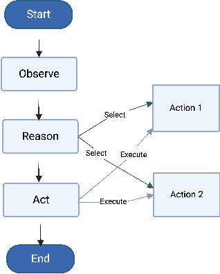 Figure 1 for Leveraging Multi-AI Agents for Cross-Domain Knowledge Discovery